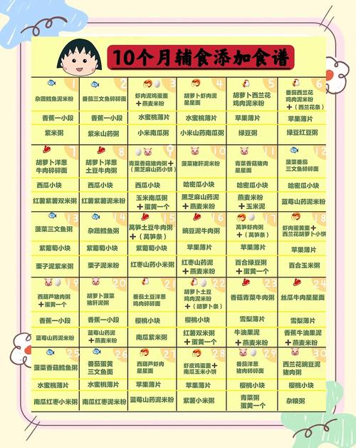 海东代生咨询机构:宝宝10个月辅食