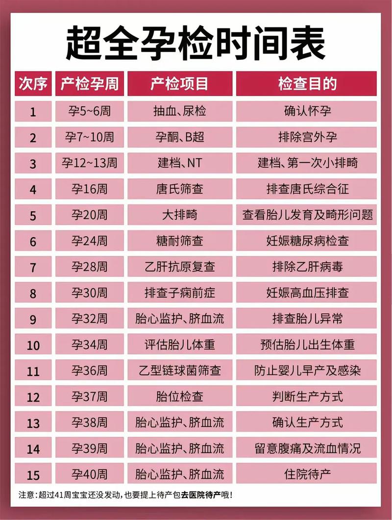 海东代生中心:孕妇生化检查是什么